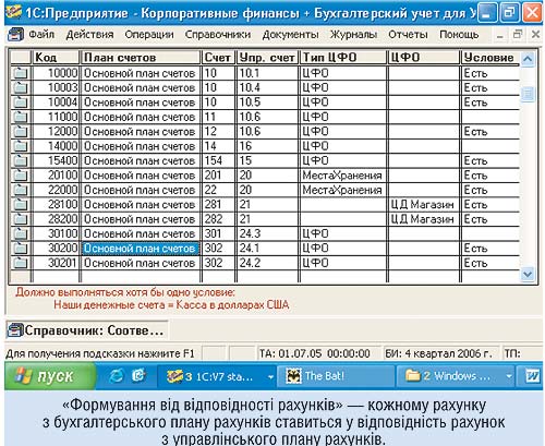 "Формирование от соответствия счетов" - каздому счету из бухгалтерского плана счетов ставится в соответствии со счетом из управленческого плана счетов